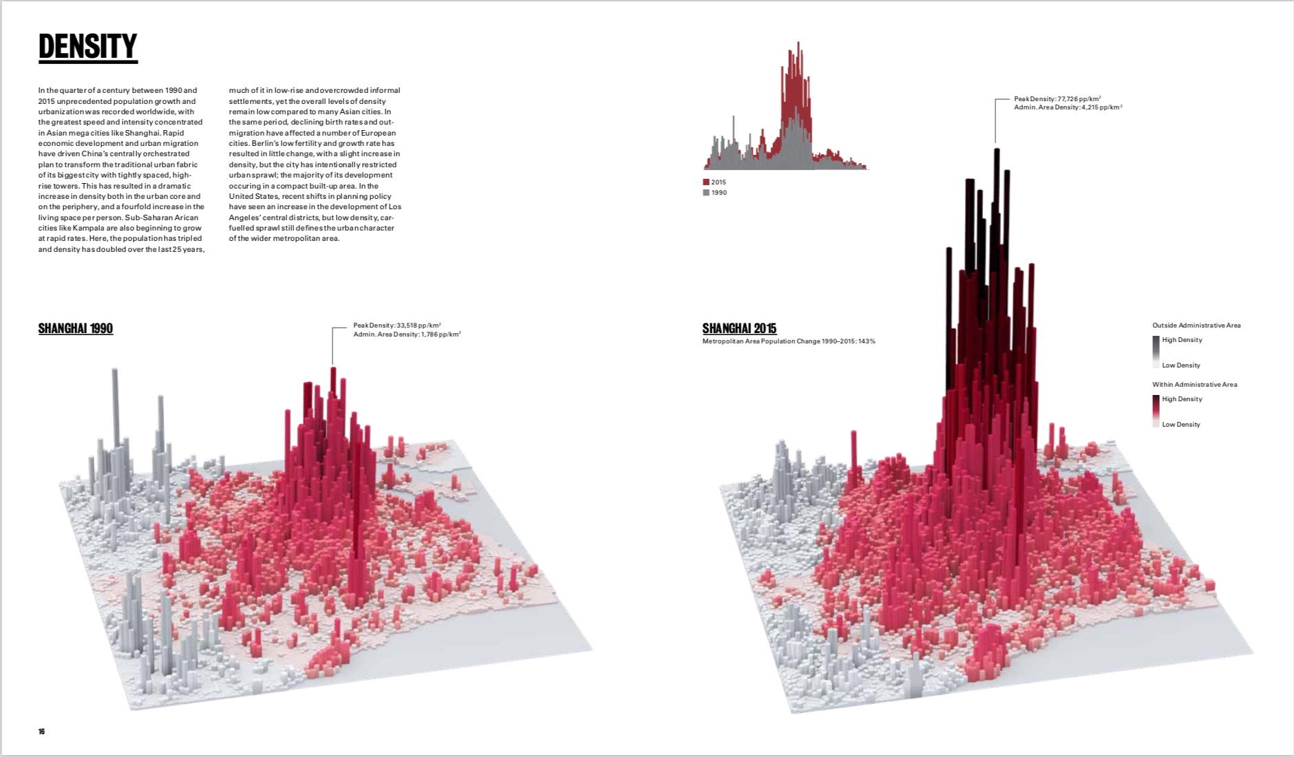 By Ricky Burdett and Philipp Rode from Shaping Cities in an Urban Age copyright Phaidon 2018