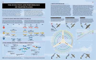 World War II: Infographics