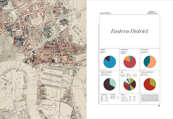 Charles Booth's London Poverty Maps