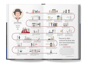 The Lives of 50 Fashion Legends : Visual biographies of the world's greatest designers