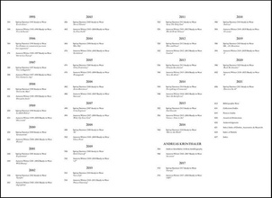 Vivienne Westwood Catwalk