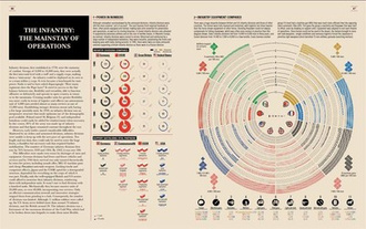 World War II: Infographics