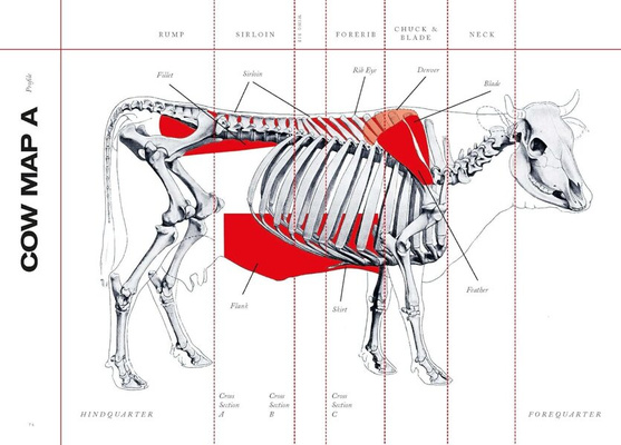 Steak : The Whole Story