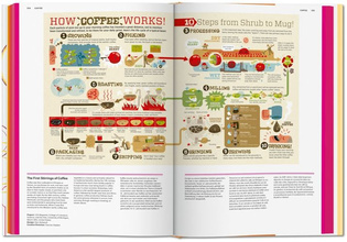 Food and Drink Infographics. A Visual Guide 