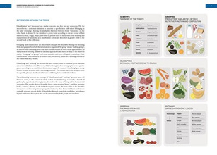 Unelaborated Products : Definition and Classification