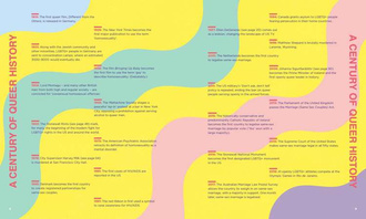 Queer Icons from Gay to Z : Activists, Artists