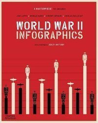 World War II: Infographics