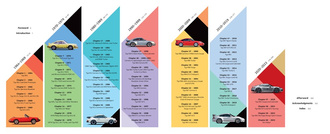 Porsche 911 60 Years 