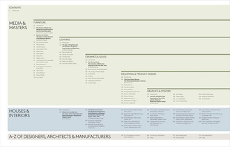 Modernist Design Complete