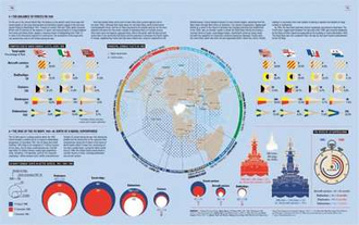World War II: Infographics