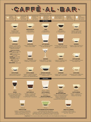 Let's Eat Italy! : Everything You Want to Know About Your Favorite Cuisine