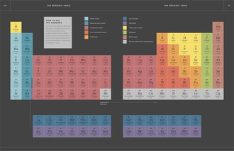 The Elements : A Visual History of Their Discovery