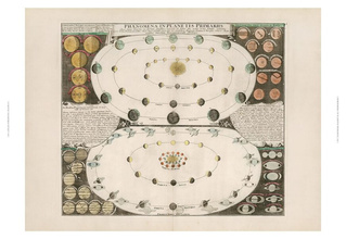 Phaenomena : Doppelmayr's Celestial Atlas