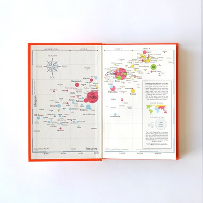 Factfulness : Ten Reasons We're Wrong About The World - And Why Things Are Better Than You Think