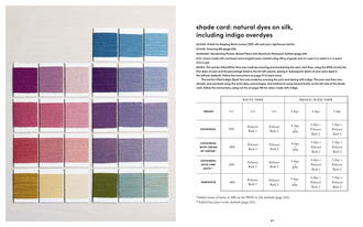 Journeys in Natural Dyeing