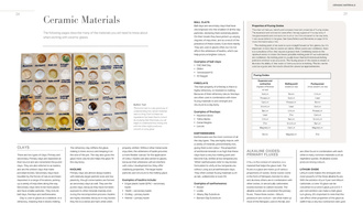 Ceramic Glazes