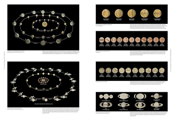 Phaenomena : Doppelmayr's Celestial Atlas
