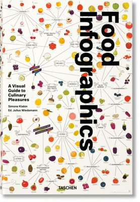Food and Drink Infographics. A Visual Guide 
