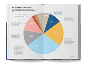 The Lives of 50 Fashion Legends : Visual biographies of the world's greatest designers