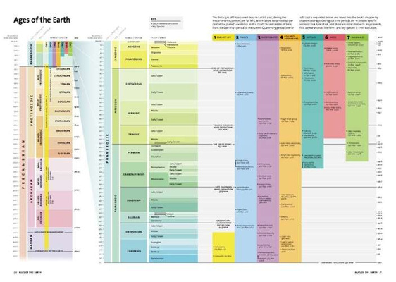 Evolution: the Whole Story