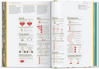 Understanding the World. The Atlas of Infographics