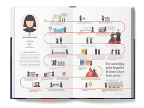 The Lives of 50 Fashion Legends : Visual biographies of the world's greatest designers