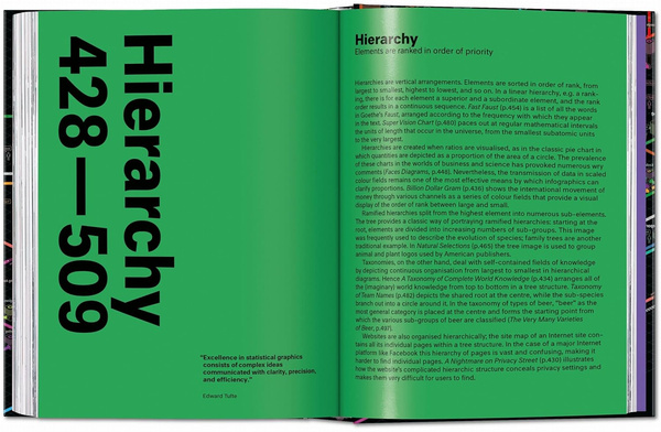 Information Graphics. 45th Ed.