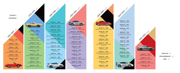 Porsche 911 60 Years