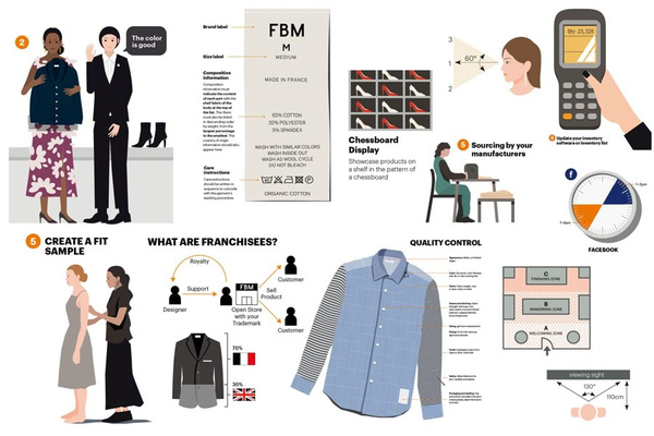 The Fashion Business Manual : An Illustrated Guide to Building a Fashion Brand