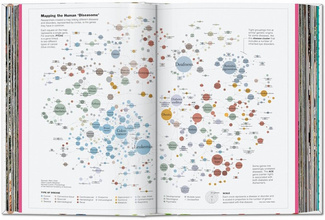 Understanding the World. The Atlas of Infographics