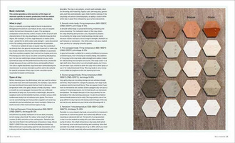 Ceramics Masterclass