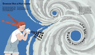 How Big Is Big? How Far Is Far? All Around Me (Metric)