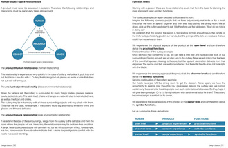 Design Basics : From Ideas to Products