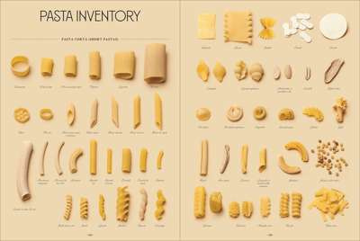 Let's Eat Italy! : Everything You Want to Know About Your Favorite Cuisine