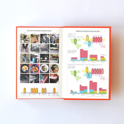 Factfulness : Ten Reasons We're Wrong About The World - And Why Things Are Better Than You Think