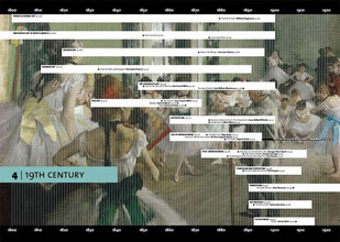 Art: The Whole Story