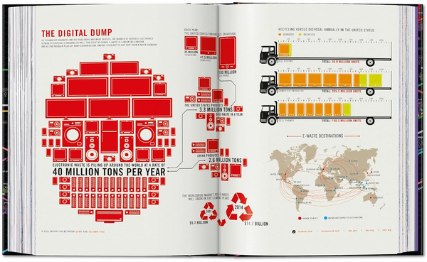 Information Graphics. 45th Ed.