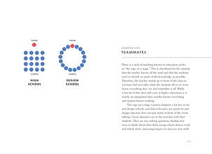 How To Be A Design Student