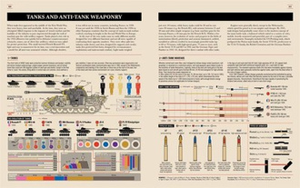 World War II: Infographics