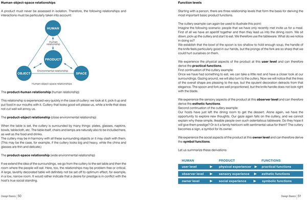 Design Basics : From Ideas to Products
