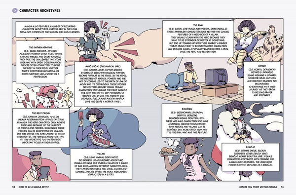 How to be a Manga Artist