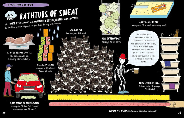 The Brainiac’s Book of the Body and Brain