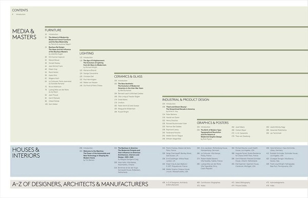 Modernist Design Complete