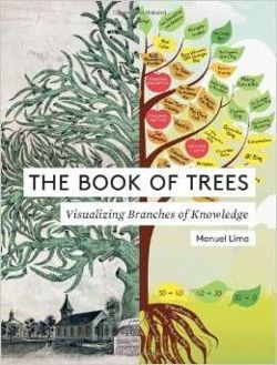 The Book of Trees 