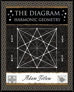 The Diagram : Harmonic Geometry
